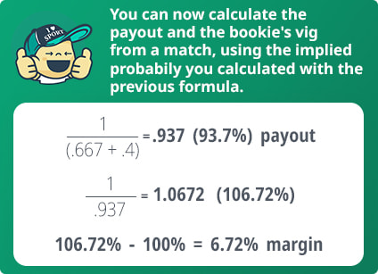 formula for calculating the payout rate of the bettor